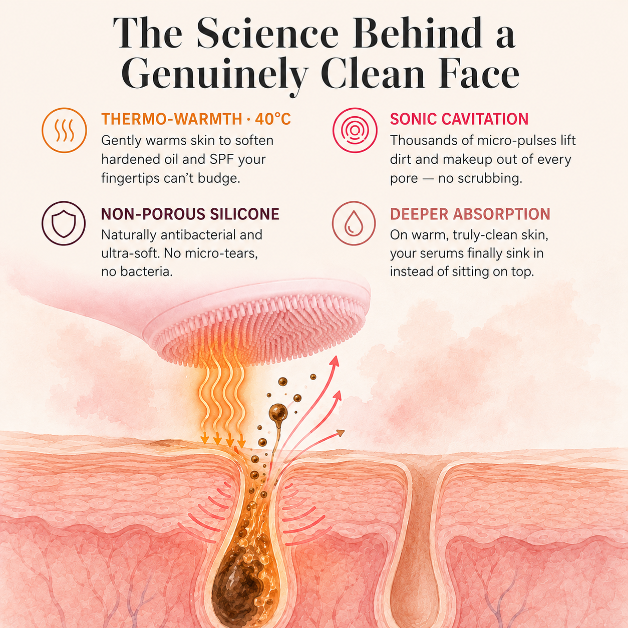 60-Second Deep Cleanse Device